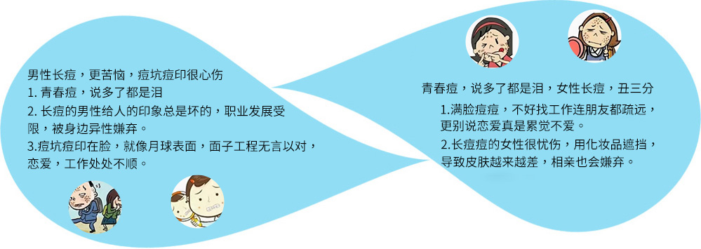 洛阳市康益生***祛痘中心